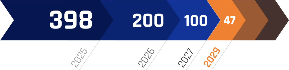 Diagrama del acortamiento de los certificados TLS